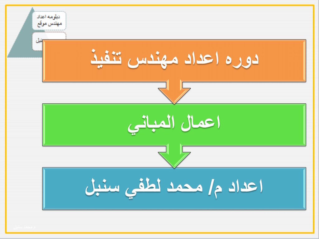 إعداد مهندس تنفيذ – أعمال المباني