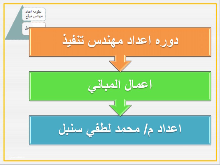 إعداد مهندس تنفيذ – أعمال المباني