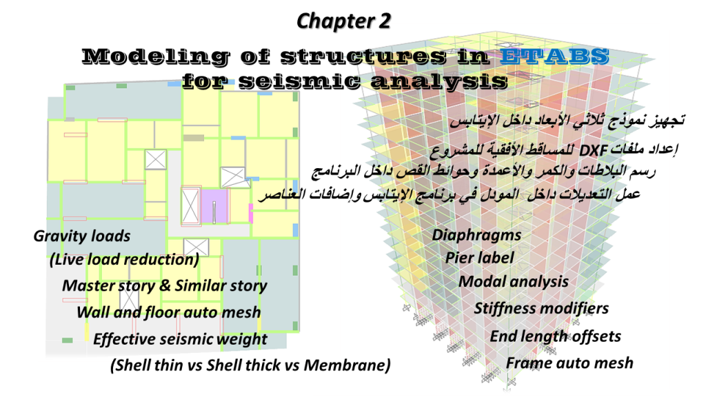 Structural dynamics & Seismic analysis and design of R.C Structures (package) 2 ch.2