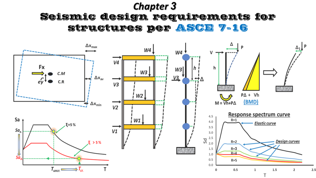Structural dynamics & Seismic analysis and design of R.C Structures (package) 3 ch.3
