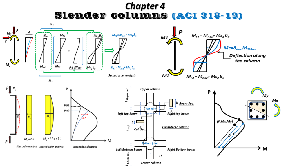 Structural dynamics & Seismic analysis and design of R.C Structures (package) 4 ch.4