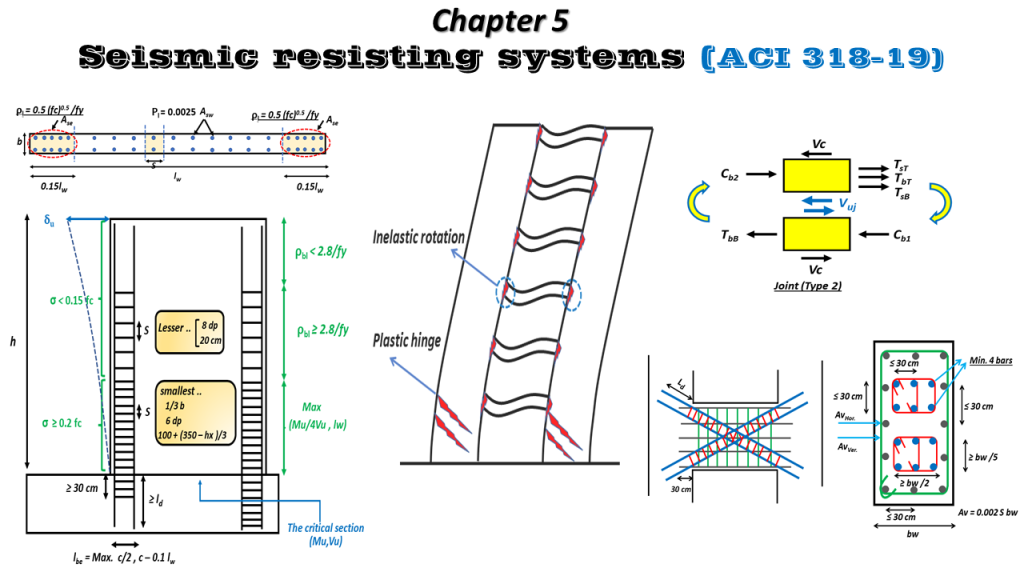 Structural dynamics & Seismic analysis and design of R.C Structures (package) 5 ch.5