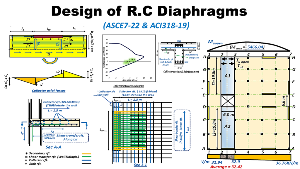 Structural dynamics & Seismic analysis and design of R.C Structures (package) 8 ch.8