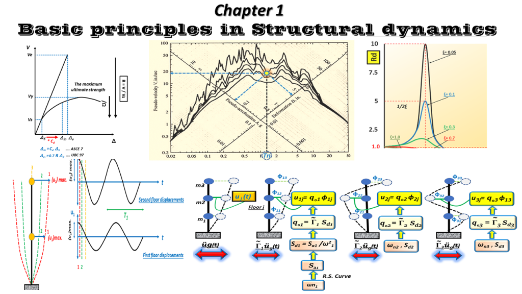 Performance based design & Seismic nonlinear analysis - Level 02 1 ch.1